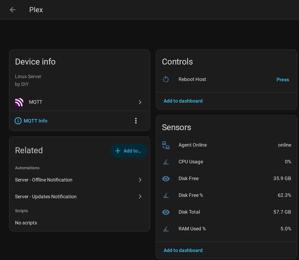 The Plex server's device page in Home Assistant, showing it as a Linux Server added through MQTT, a Reboot Host button, sensors for agent online, CPU usage, disk free, disk total and RAM used, and two related automations for offline and updates notifications