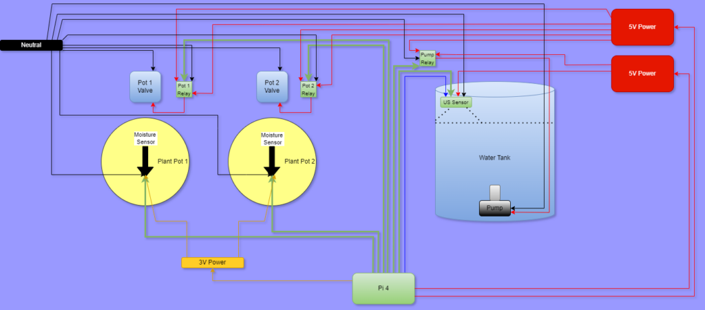Automated Garden Irrigation System